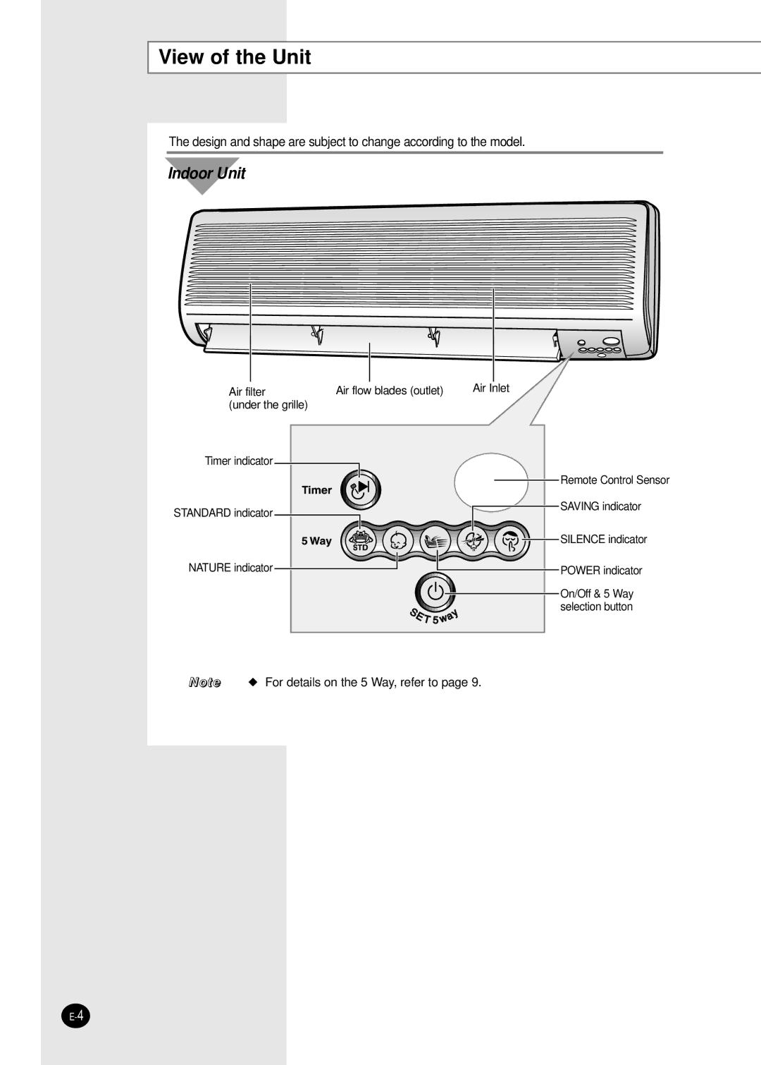 Samsung AM26B1(B2)E12, UM14B1(B2)E2, AM18B1(B2)E09, AM18B1(B2)B09, AM26B1(B2)B13, AM20B1(B2)E06 View of the Unit, Indoor Unit 