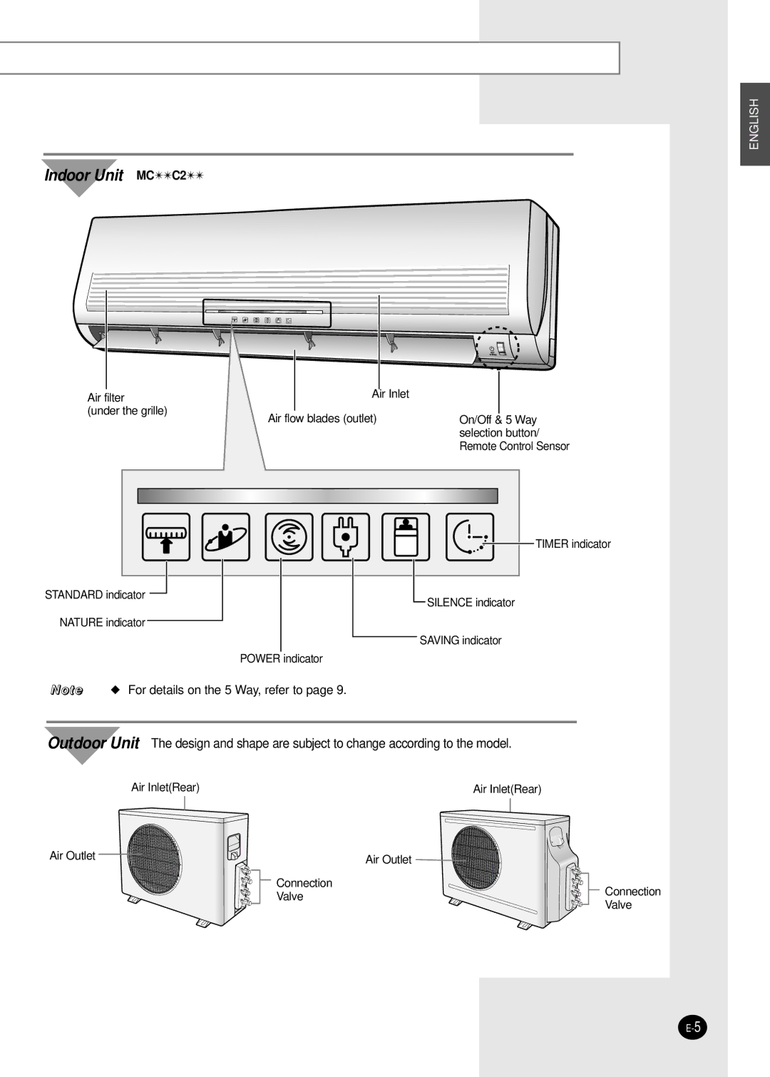 Samsung AM26B1(B2)B13, UM14B1(B2)E2, AM18B1(B2)E09, AM18B1(B2)B09, AM26B1(B2)E12, AM20B1(B2)E06, AM20B1(B2)E09 Indoor Unit MCC2 