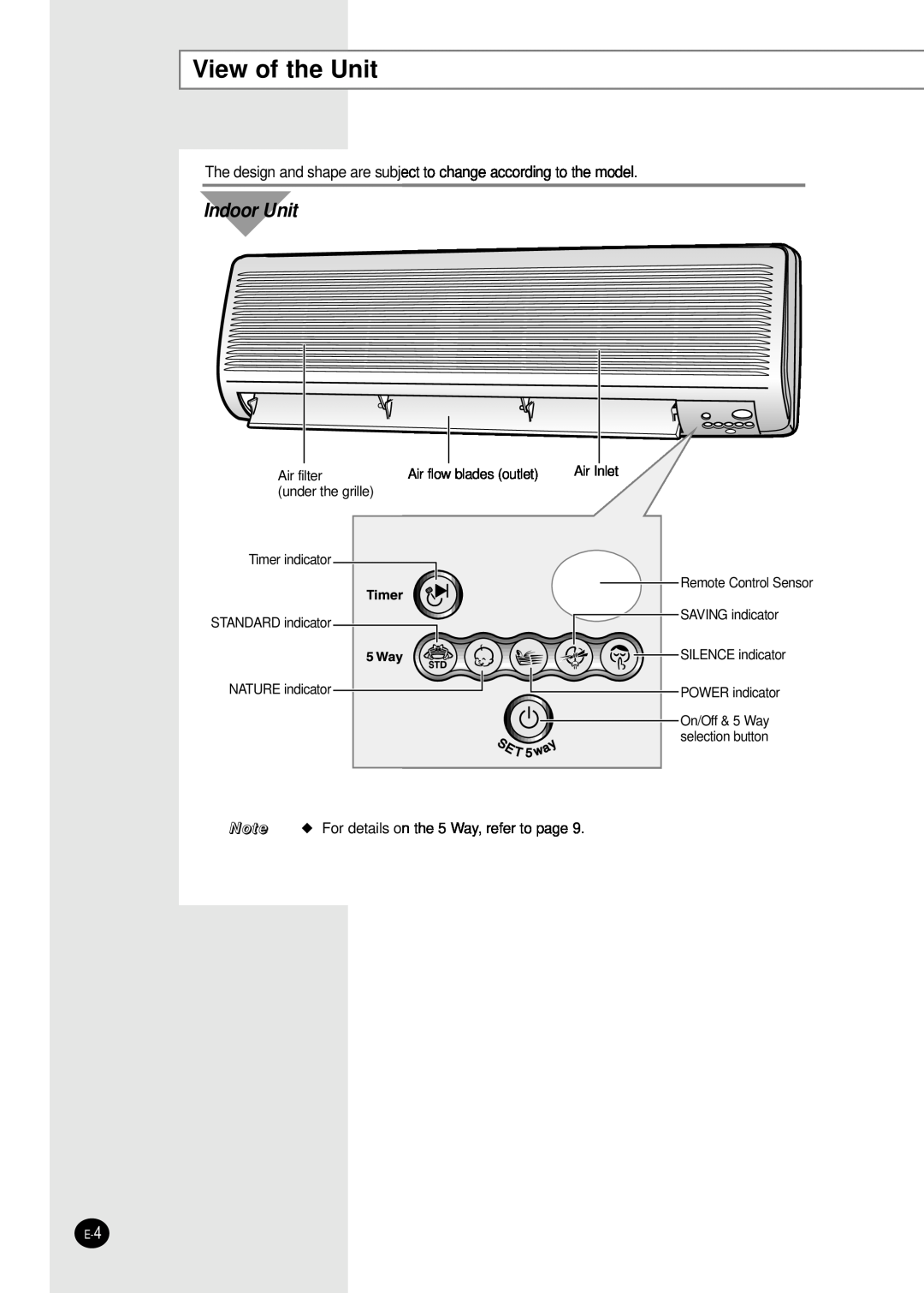 Samsung AM26B1(B2)E12, UM14B1(B2)E2 View of the Unit, Indoor Unit, Air flow blades outlet, On/Off & 5 Way selection button 