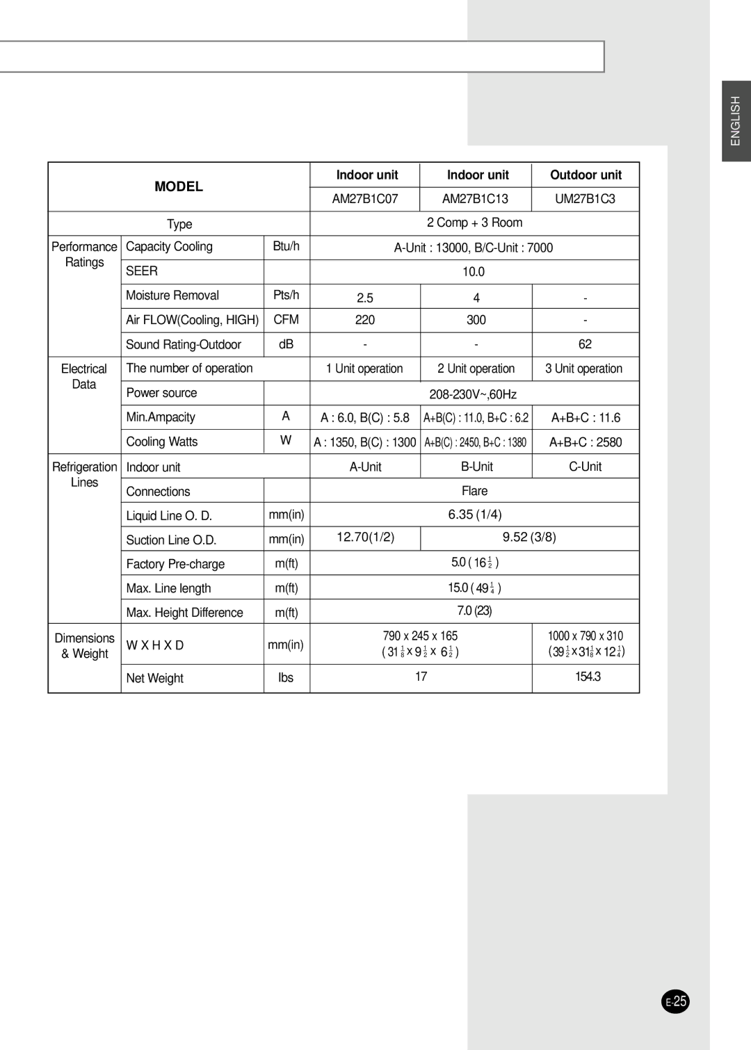 Samsung UM26B1C2, UM18B1C2, UM27B1C3, AM27B1C13, AM27B1C07, AM26B1C13 installation manual Unit operation 