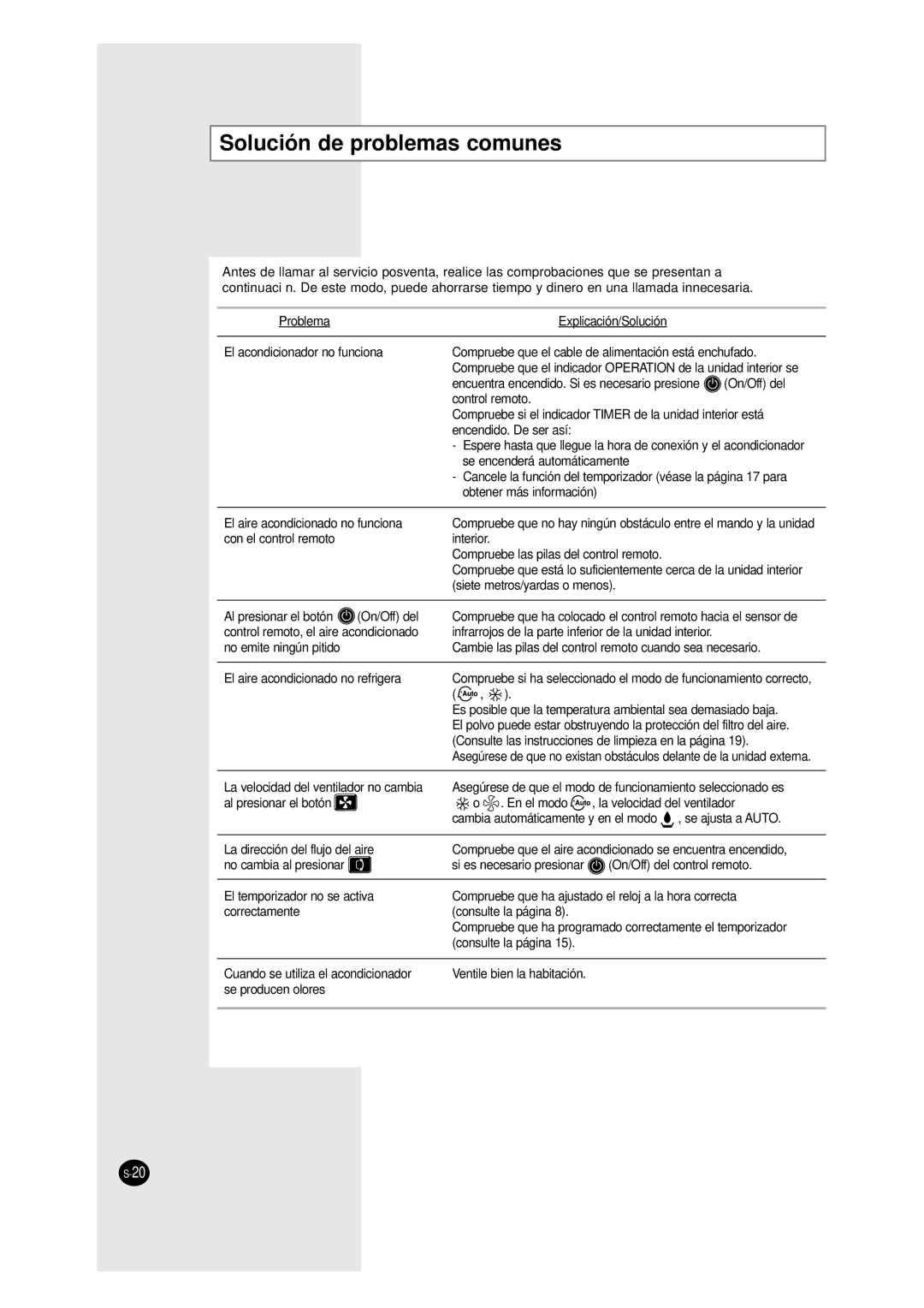 Samsung AM18A1C09, UM27A1C3, UM26A1C2, UM18A1C2, AM27A1C13, AM27A1C07, AM26A1C13 Solución de problemas comunes 