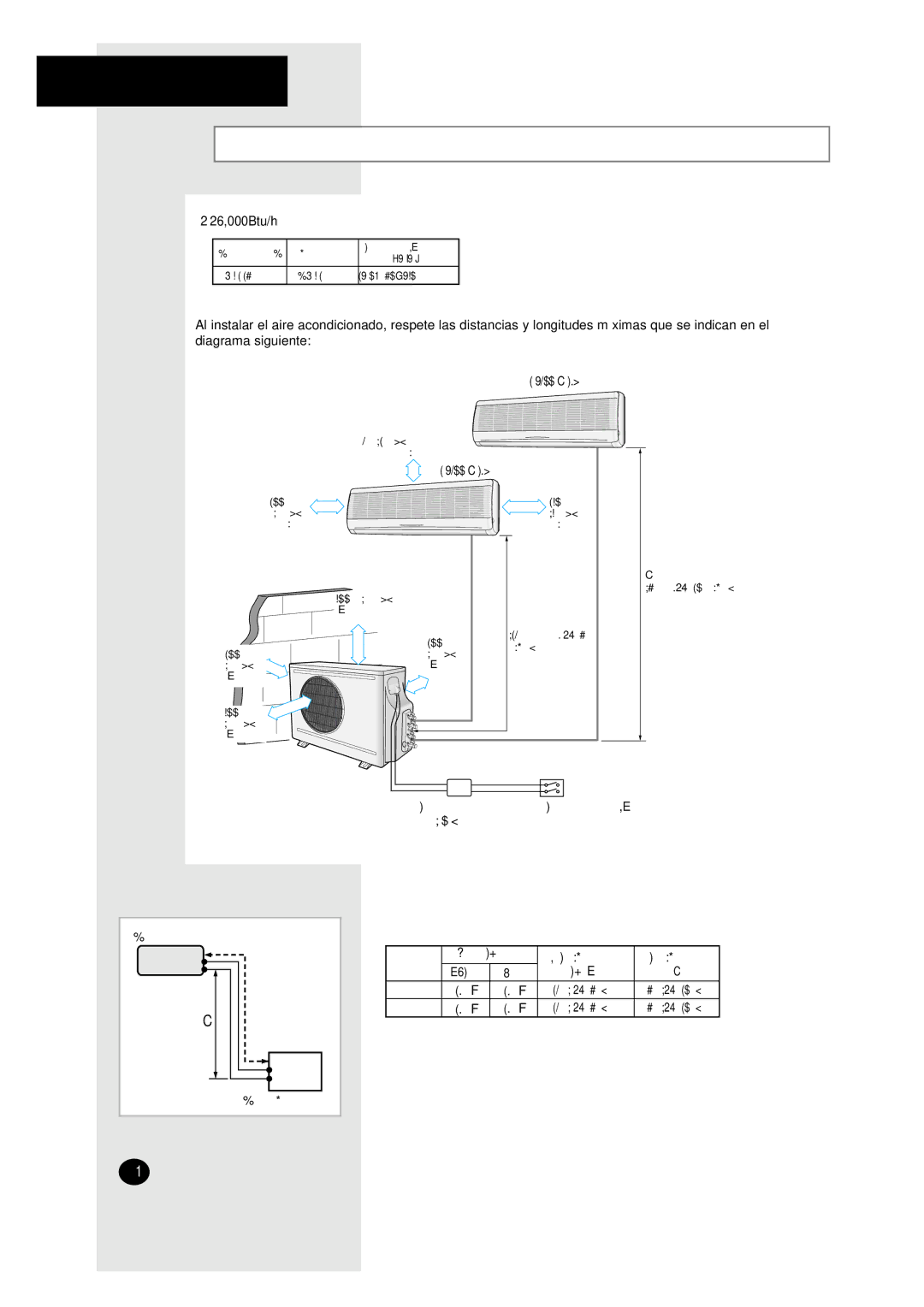 Samsung UM27A1C3 26,000Btu/h, 12,500 Btu/h, Circuito de corte Interruptor principal de energía 20A, Unidad exterior 