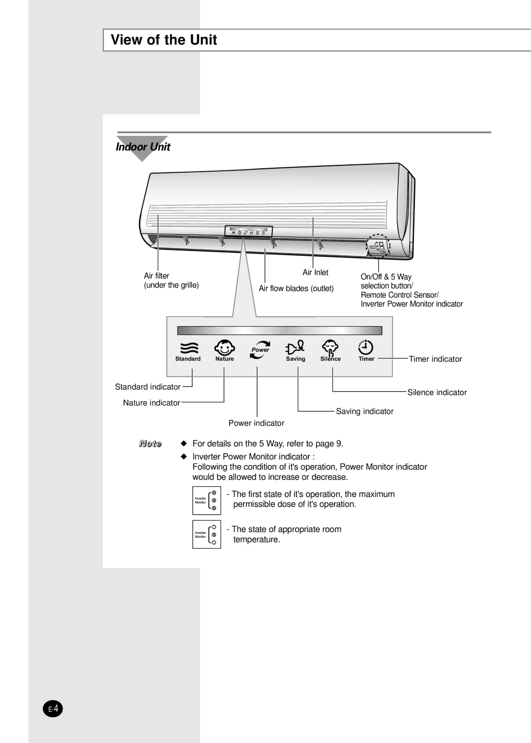 Samsung AMF12C2E, UMF26C2E3, UMF30C2E4, AMF18C2E, AMF09C2E manual View of the Unit, Timer indicator 