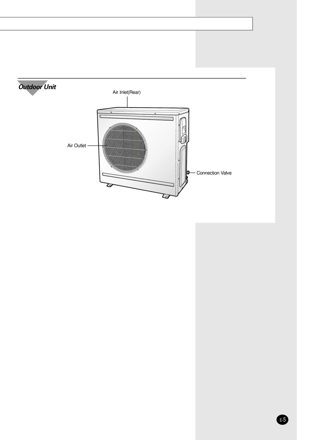 Samsung UMF26C2E3, UMF30C2E4, AMF18C2E, AMF09C2E, AMF12C2E manual Outdoor Unit 