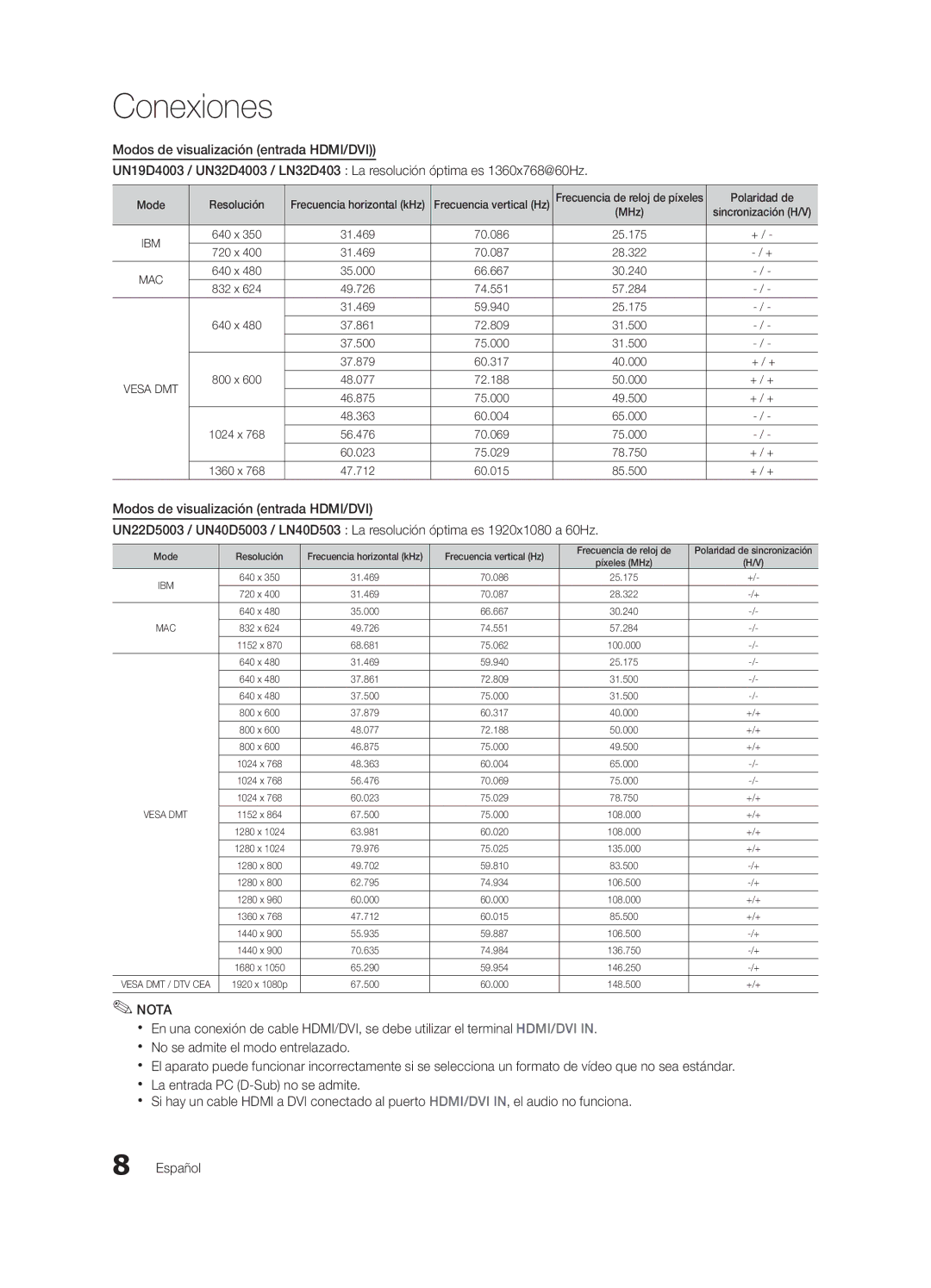 Samsung UN22D5003, UN19D4003 user manual Mode Resolución 