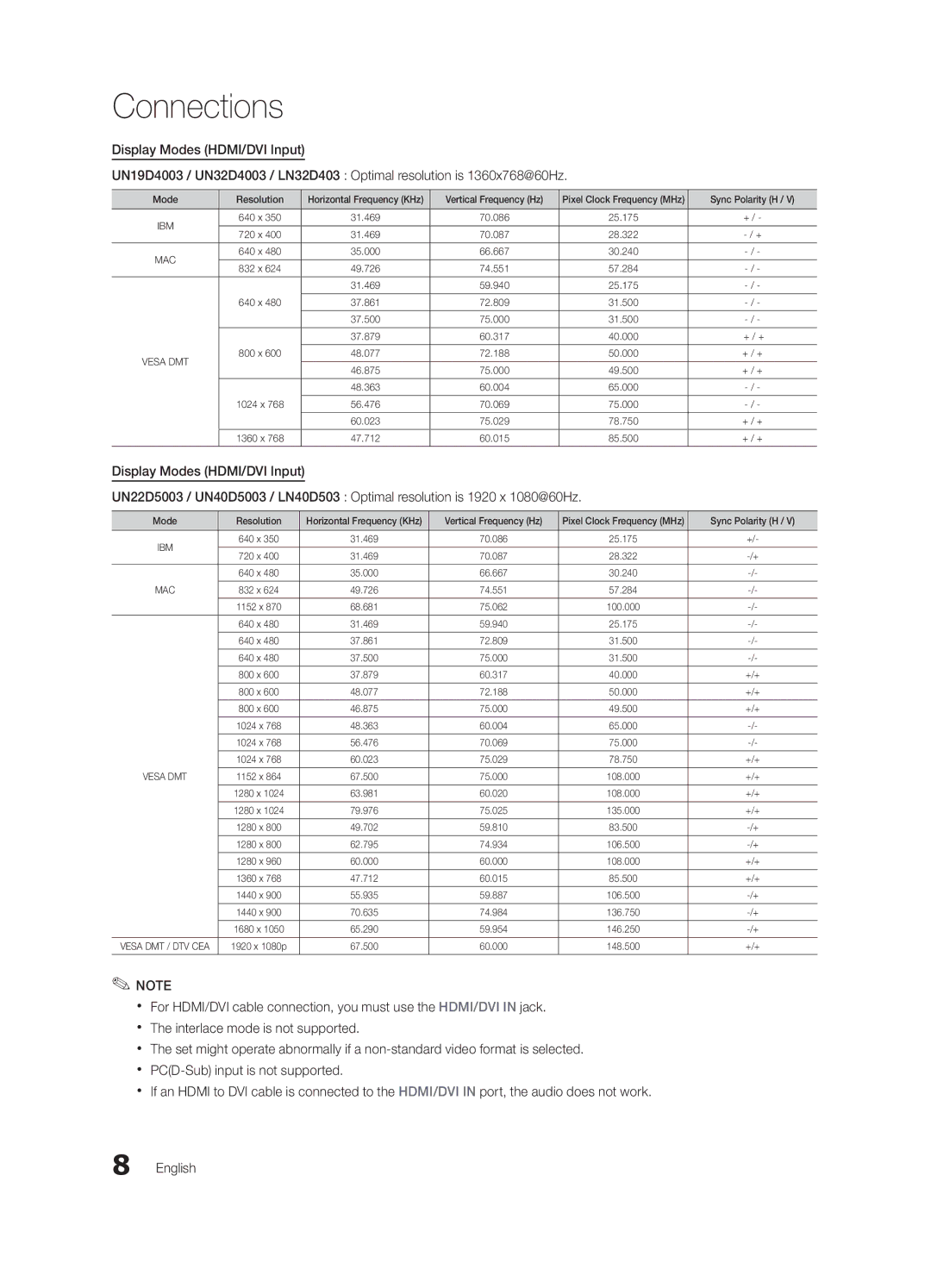 Samsung UN19D4003, UN22D5003 user manual Sync Polarity H 