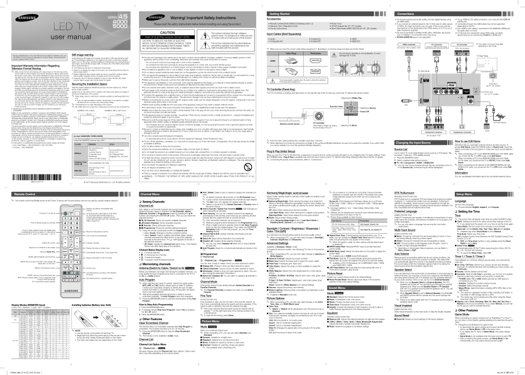 Samsung UN19F4000 user manual Accessories, Input Cables Sold Separately, Still image warning, TV Controller Panel Key 