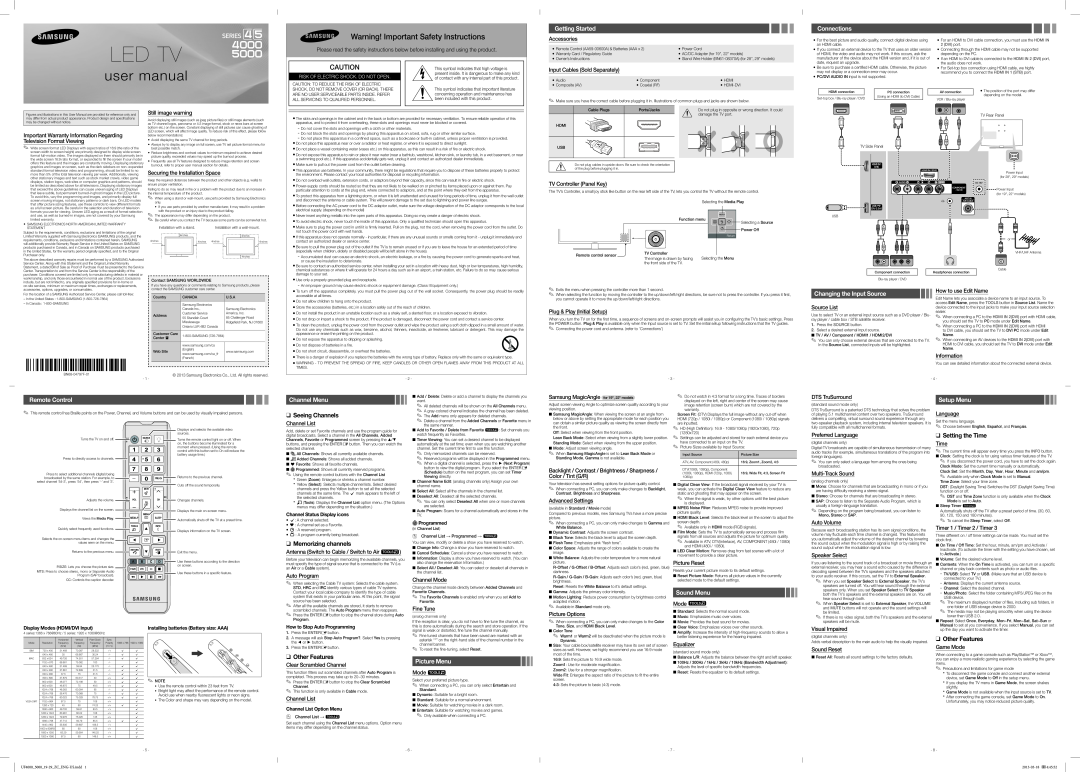 Samsung UN19F4000 user manual Getting Started, Connections, Remote Control, Memorizing channels, Sound Menu, Setup Menu 