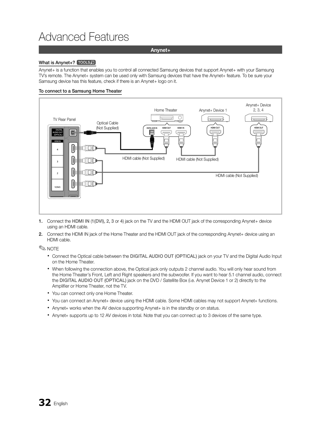 Samsung UN32C4000 user manual Anynet+ 