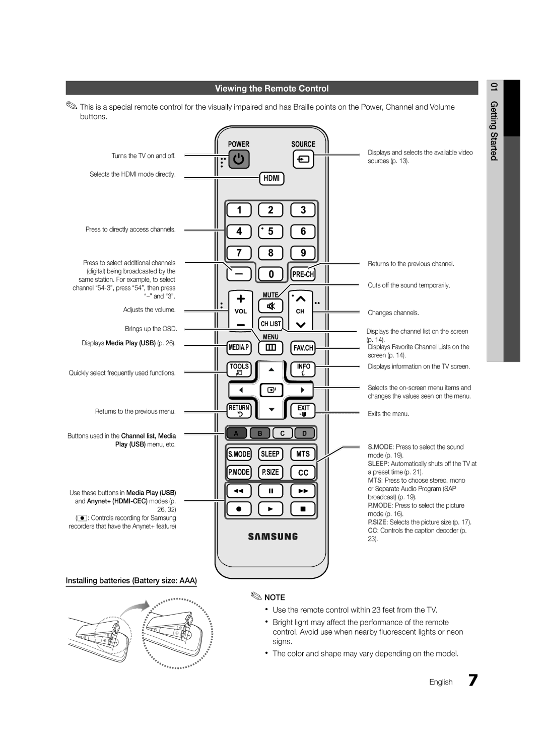 Samsung UN32C4000 user manual Viewing the Remote Control, Brings up the OSD 