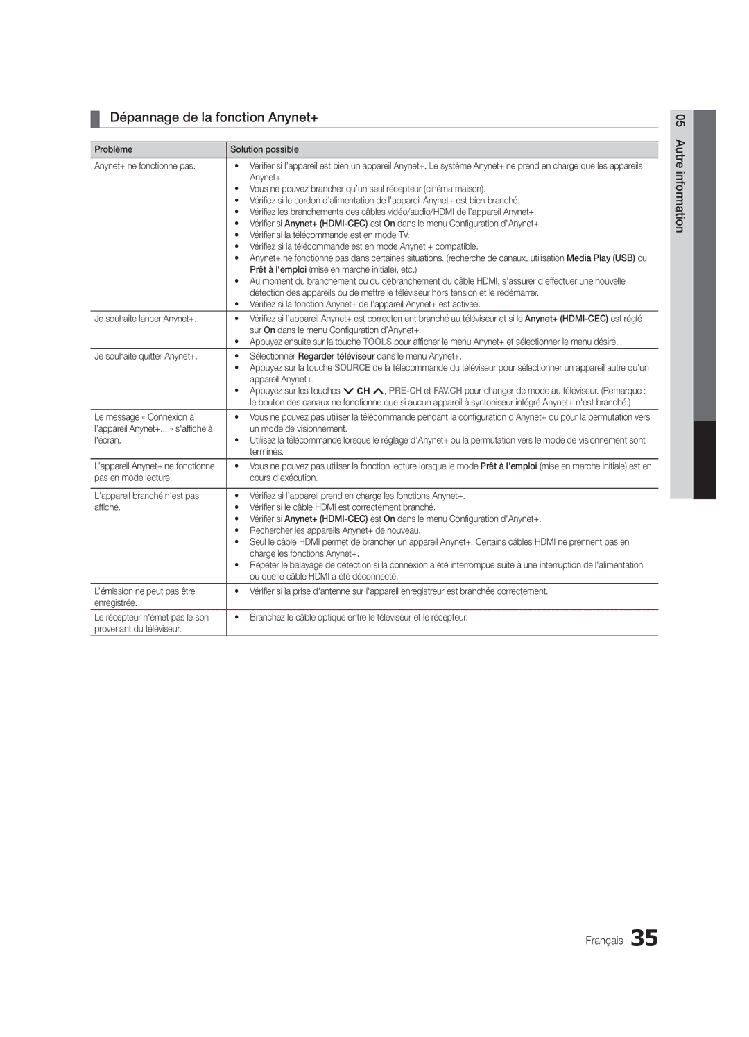 Samsung UN32C4000 user manual Dépannage de la fonction Anynet+, Autreinformation Français 