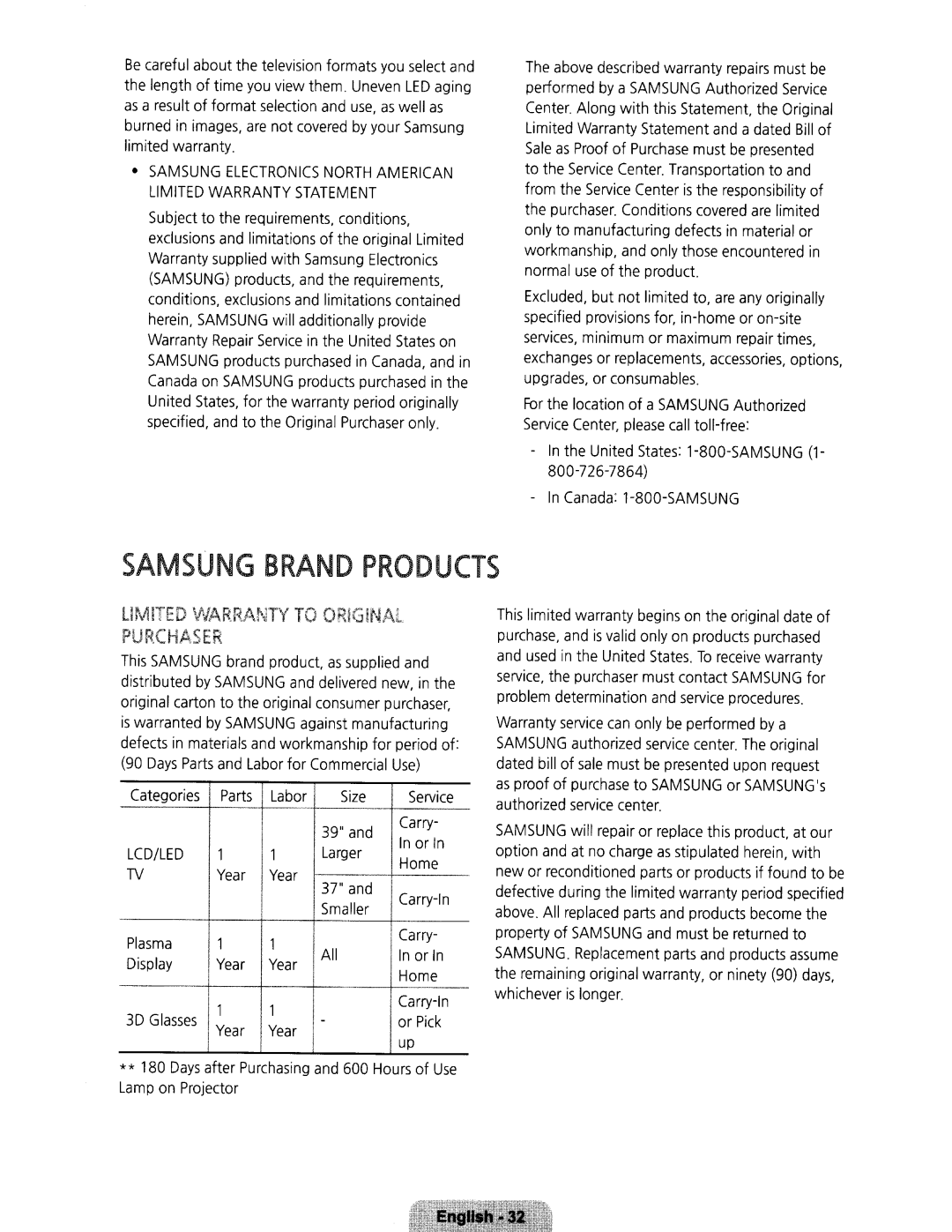 Samsung UN32H5203 Limited warranty, Subject to the requirements, conditions, Warranty supplied with Samsung Electronics 