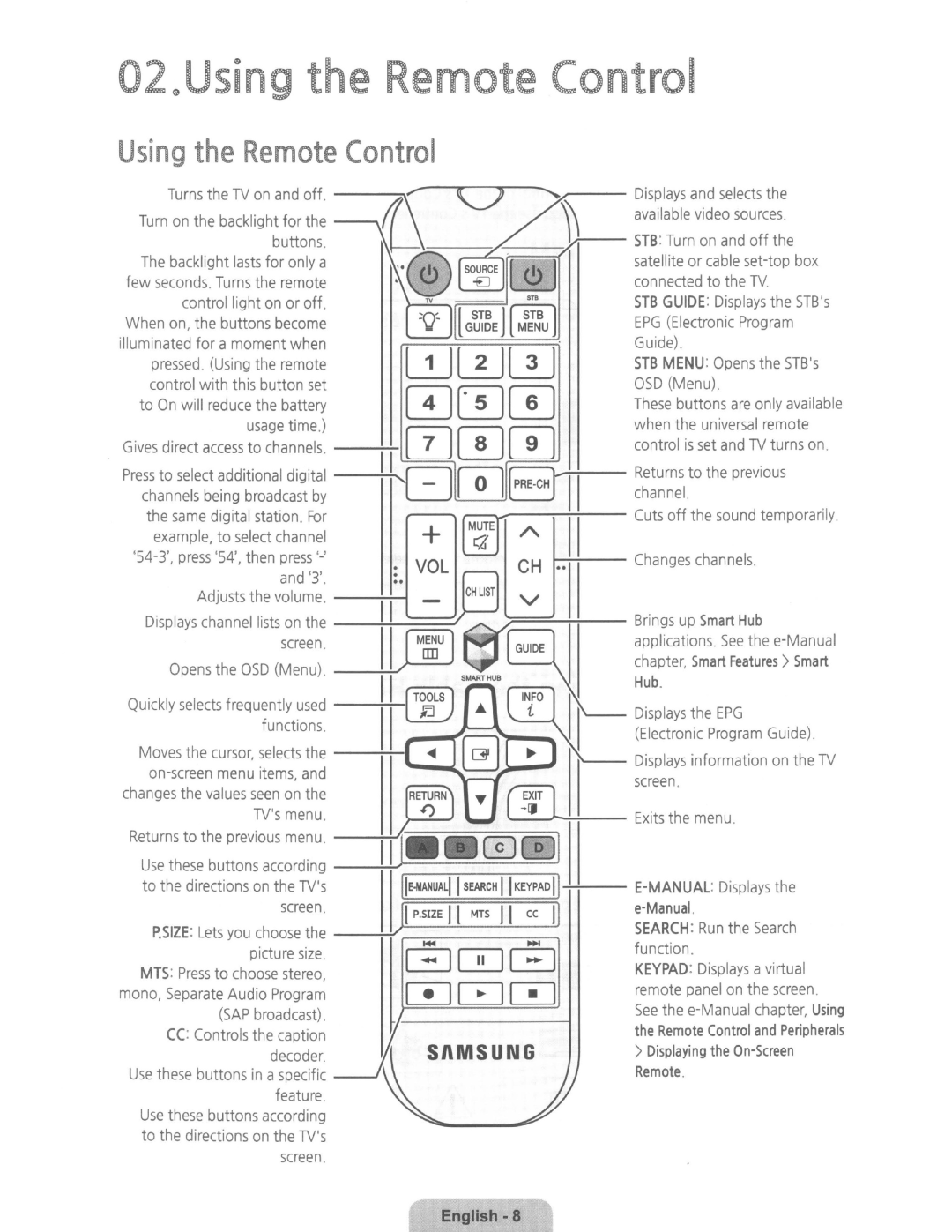 Samsung UN32H5203 Turns the TV on and off, Buttons, Control light on or off, Pressed . Using the remote, Screen, Decoder 