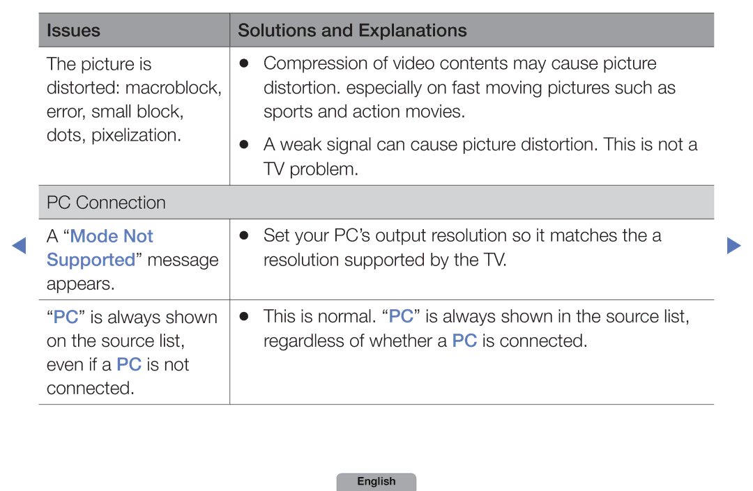 Samsung UN40D5500RHXZA manual TV problem PC Connection, Mode Not, Set your PC’s output resolution so it matches the a 