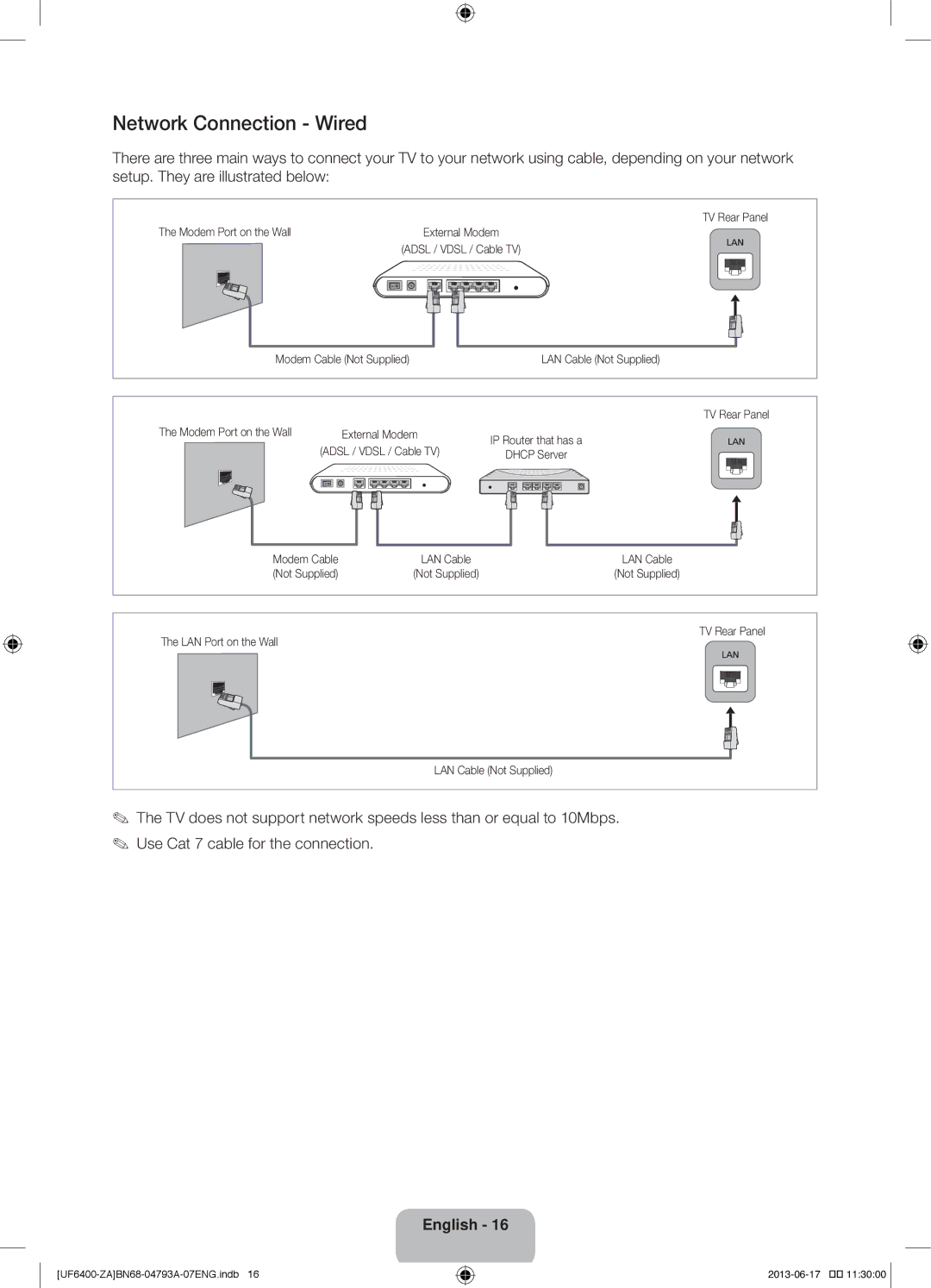 Samsung UN40F6400AF user manual Network Connection Wired, Modem Port on the Wall 