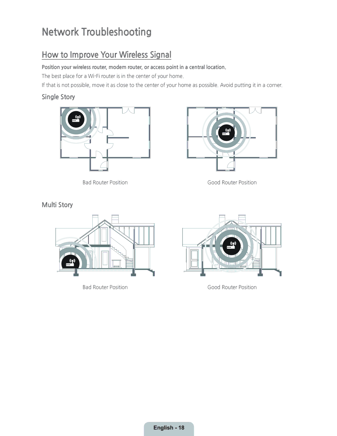 Samsung UN40H5203 manual Network Troubleshooting, How to Improve Your Wireless Signal, Single Story, Multi Story 