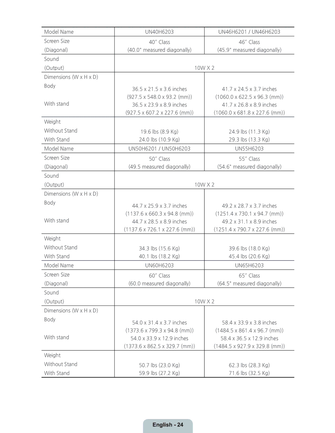 Samsung UN40H5203 manual Model Name UN40H6203 UN46H6201 / UN46H6203 Screen Size 