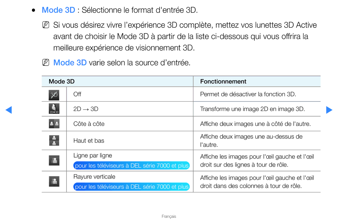 Samsung UN46D8000YFXZA manual Et lœil 