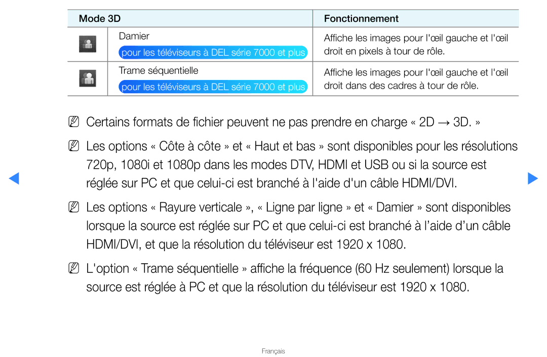 Samsung UN46D8000YFXZA manual Droit en pixels à tour de rôle 