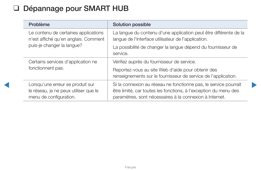 Samsung UN46D8000YFXZA manual Dépannage pour Smart HUB 