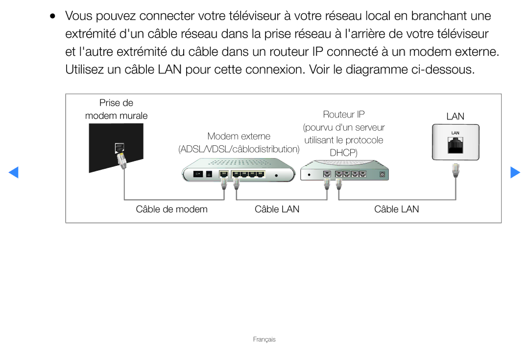 Samsung UN46D8000YFXZA manual Modem murale 