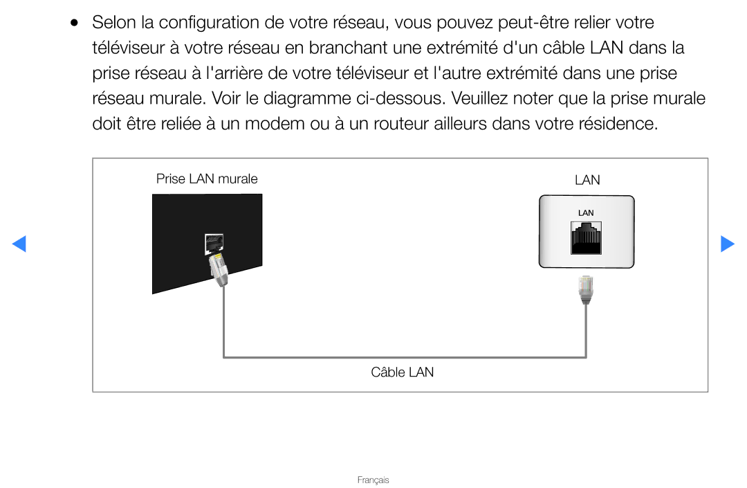 Samsung UN46D8000YFXZA manual Prise LAN murale 