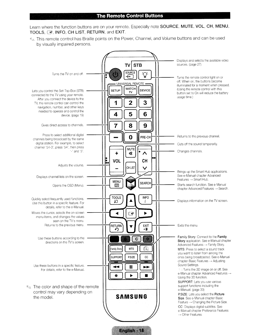 Samsung UN46ES6580 user manual Remote Control Buttons, TOOLS, G. INFO, CH LIST, Return 