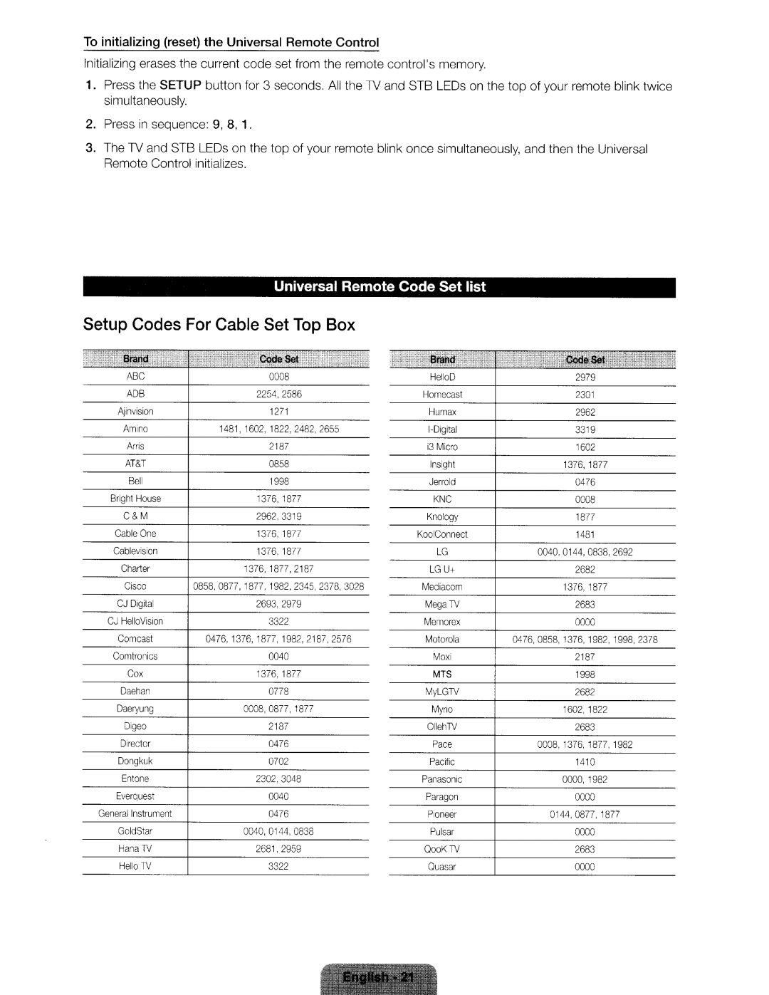 Samsung UN46ES6580 user manual Universal Remote Code Set list, Reset Universal Remote Control 