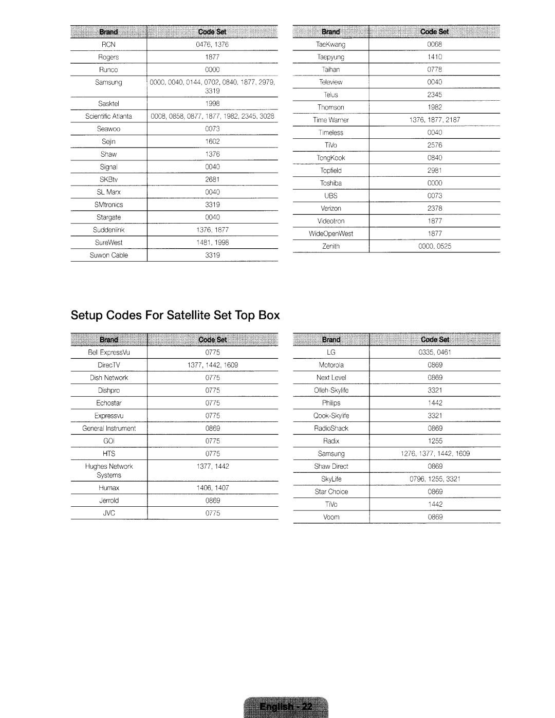 Samsung UN46ES6580 user manual Setup Codes For Satellite Set Top Box 