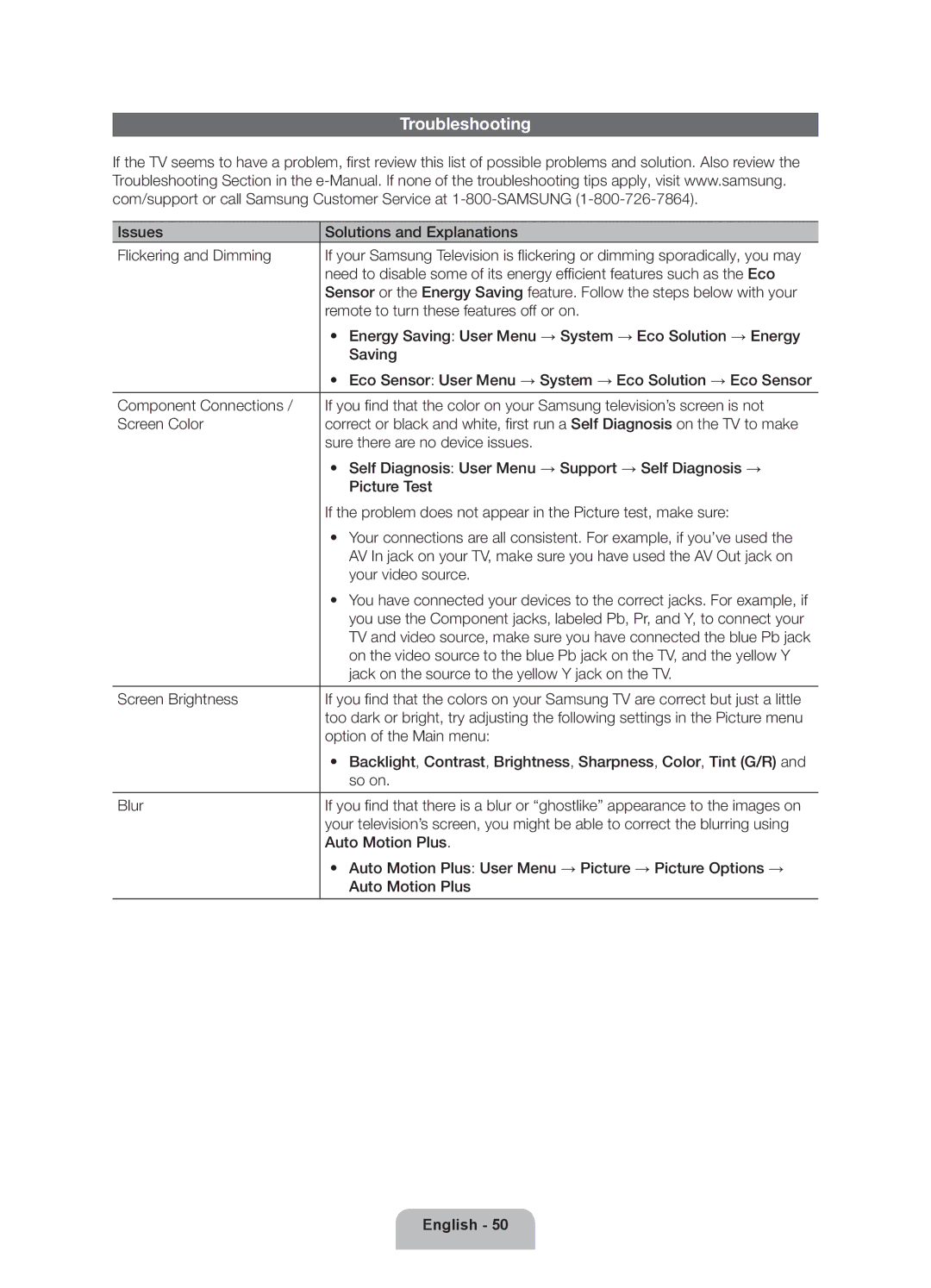 Samsung UN46ES7500 user manual Troubleshooting, Screen Brightness 