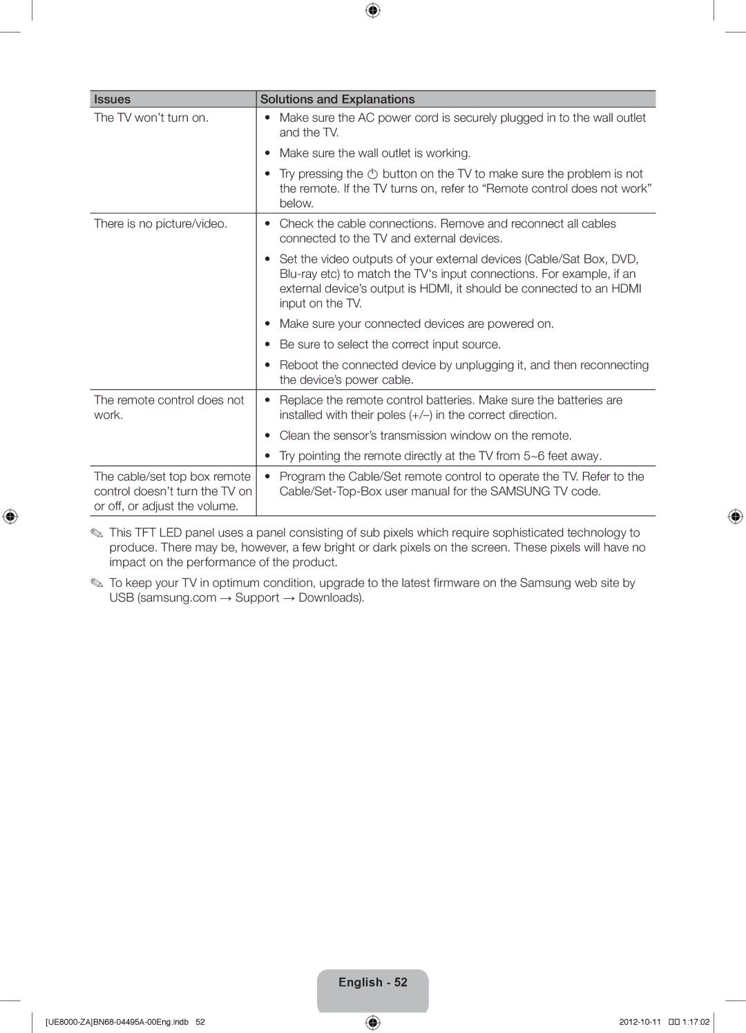 Samsung UN46ES8000 user manual Issues Solutions and Explanations TV won’t turn on 