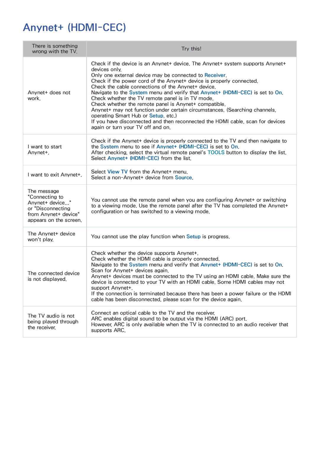 Samsung UN46F8000BF manual Anynet+ HDMI-CEC 