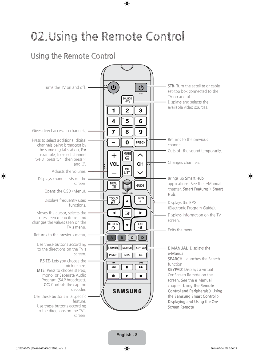 Samsung UN46H5203 user manual Using the Remote Control, Hub, Manual 