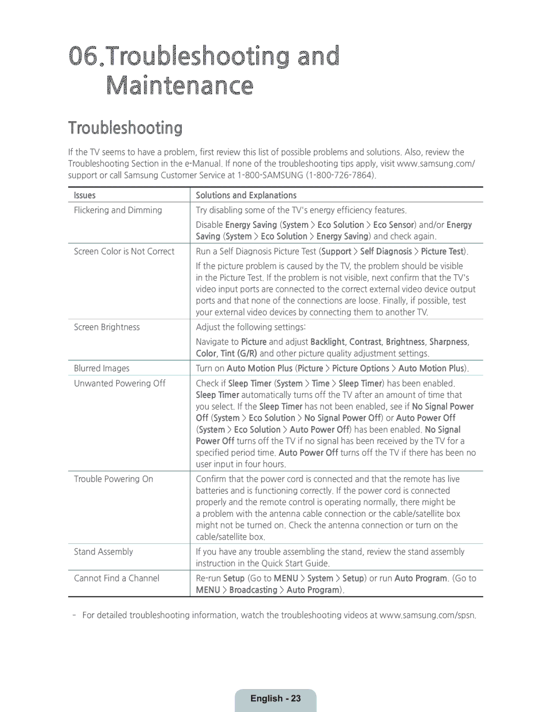 Samsung UN46H7150 manual Troubleshooting and Maintenance, Issues Solutions and Explanations, Menu Broadcasting Auto Program 