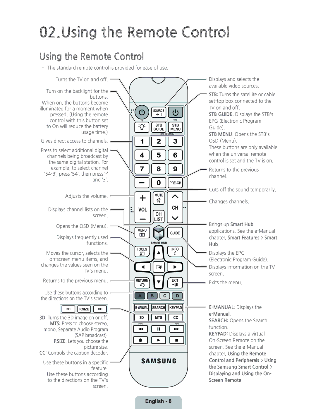 Samsung UN46H7150 manual Using the Remote Control, Chapter, Smart Features Smart Hub 