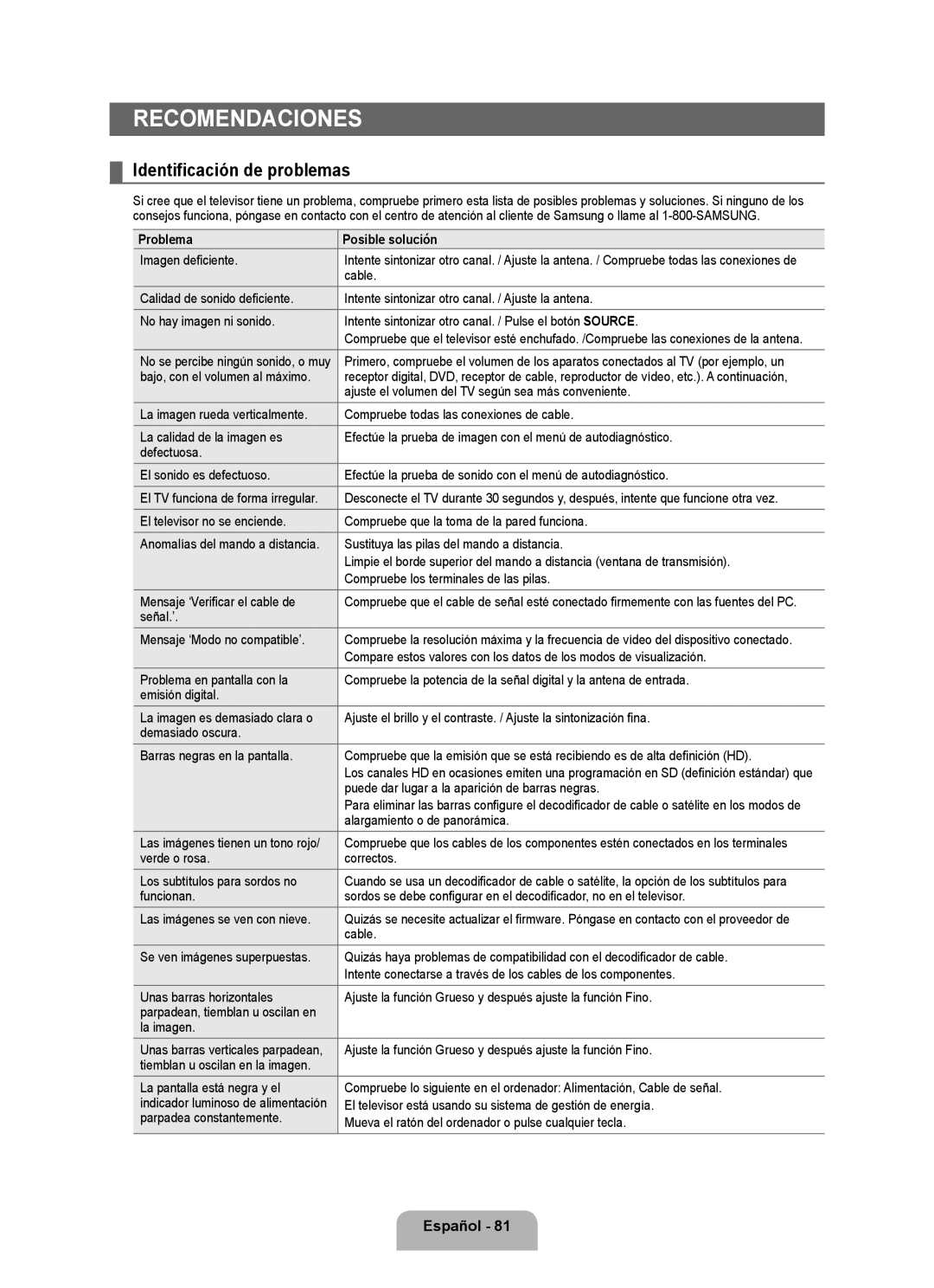 Samsung UN40B7000, UN55B7000, UN55B7100, UN46B7100 Recomendaciones, Identificación de problemas, Problema Posible solución 