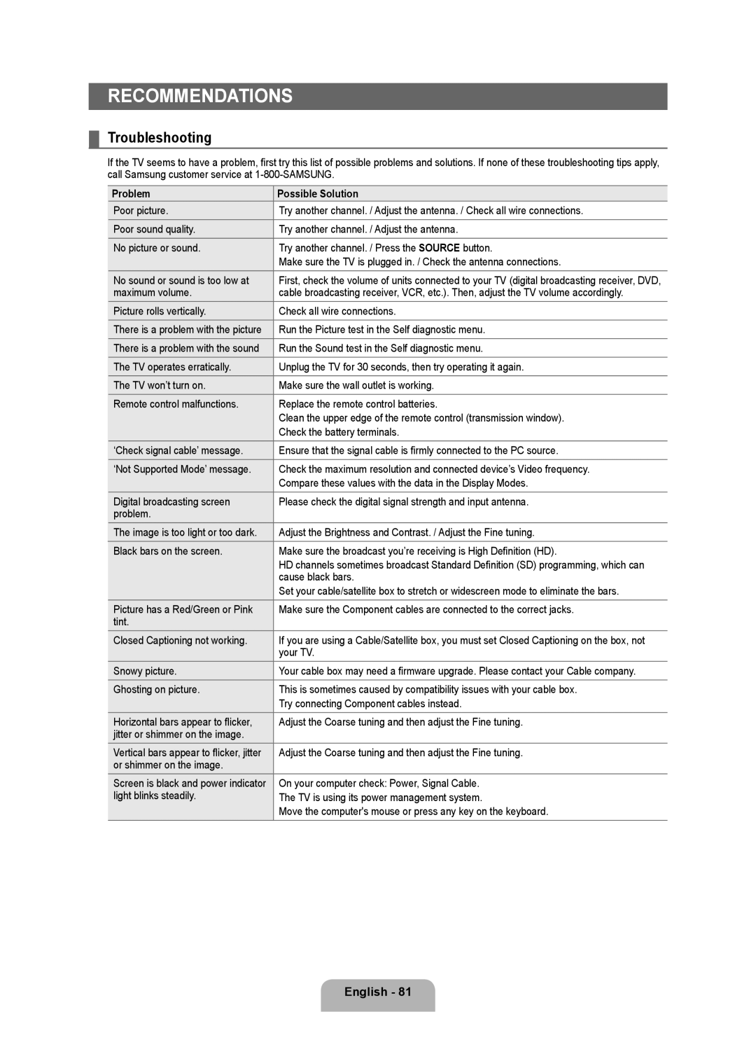 Samsung UN46B7000, UN55B7000, UN55B7100, UN46B7100, UN40B7000 user manual Recommendations, Troubleshooting 