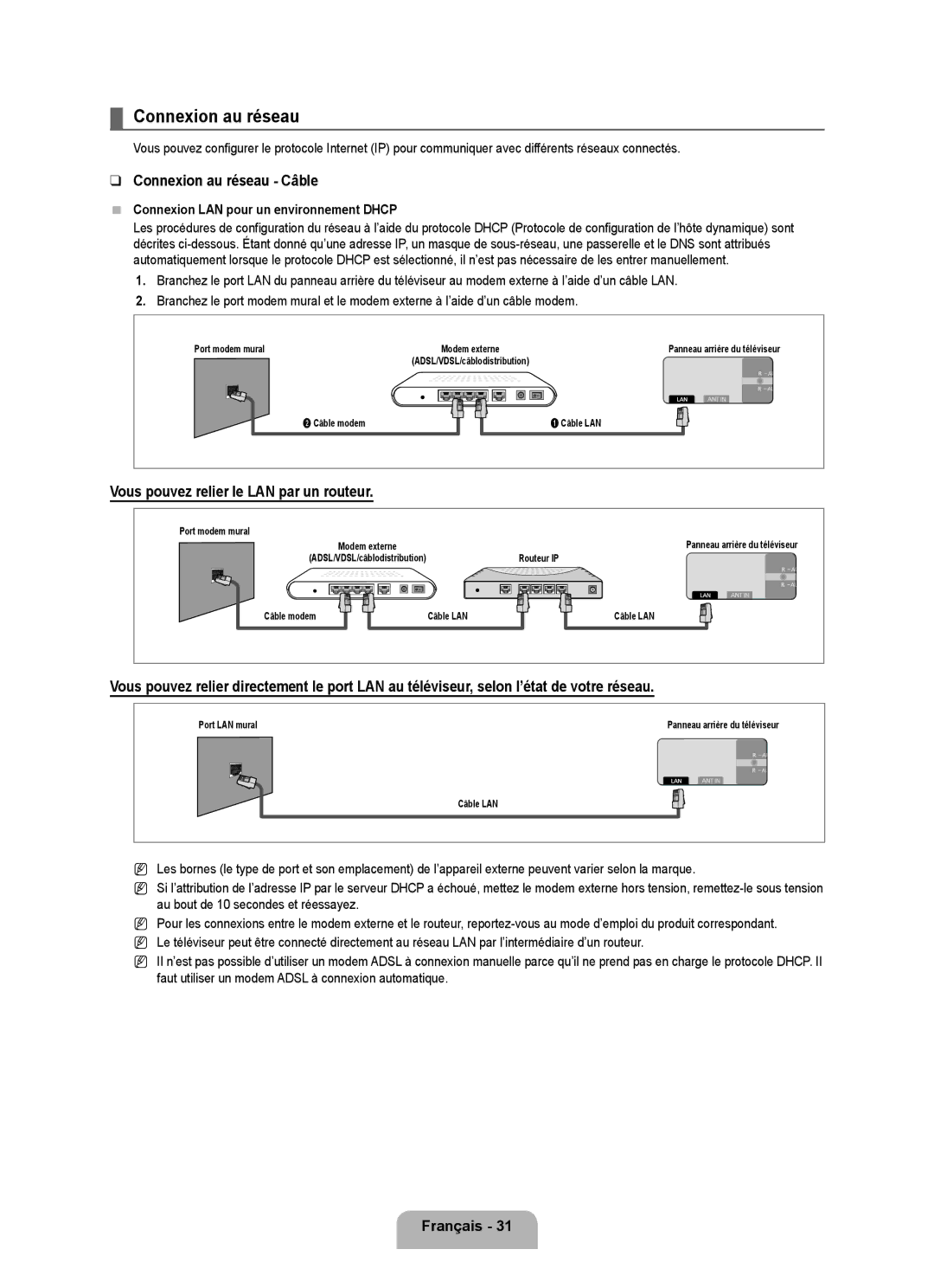 Samsung UN55B8000, UN46B8000 user manual Connexion au réseau Câble, Vous pouvez relier le LAN par un routeur 