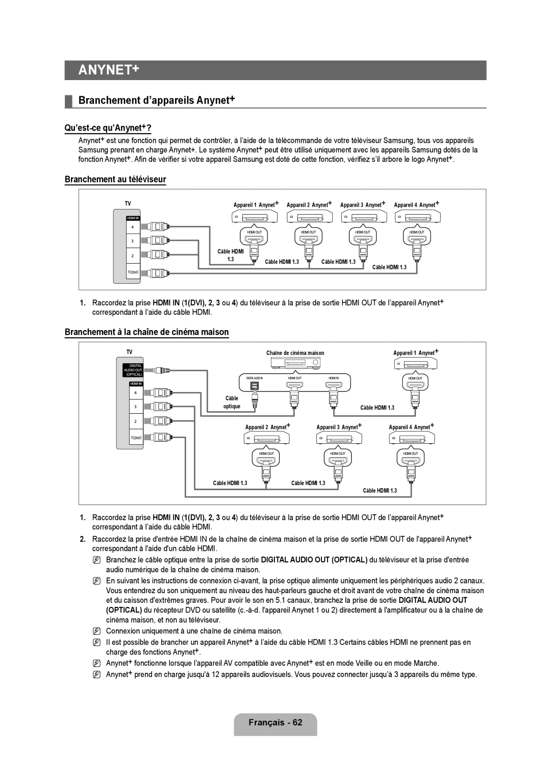 Samsung UN46B8000, UN55B8000 ANyNET+, Branchement d’appareils Anynet+, Qu’est-ce qu’Anynet+?, Branchement au téléviseur 