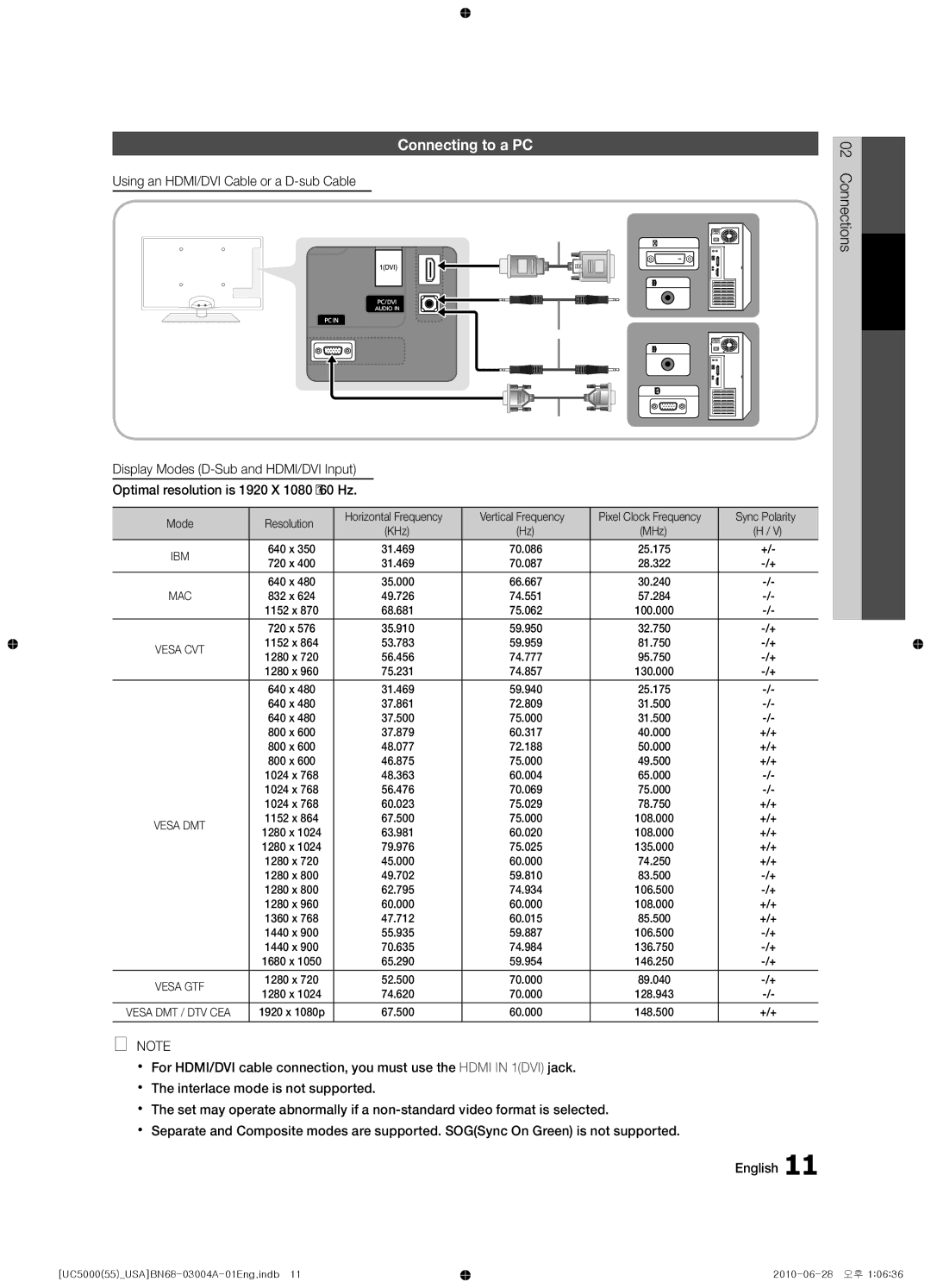 Samsung UN55C5000 user manual Connecting to a PC, Using an HDMI/DVI Cable or a D-sub Cable, Sync Polarity, +/+ 