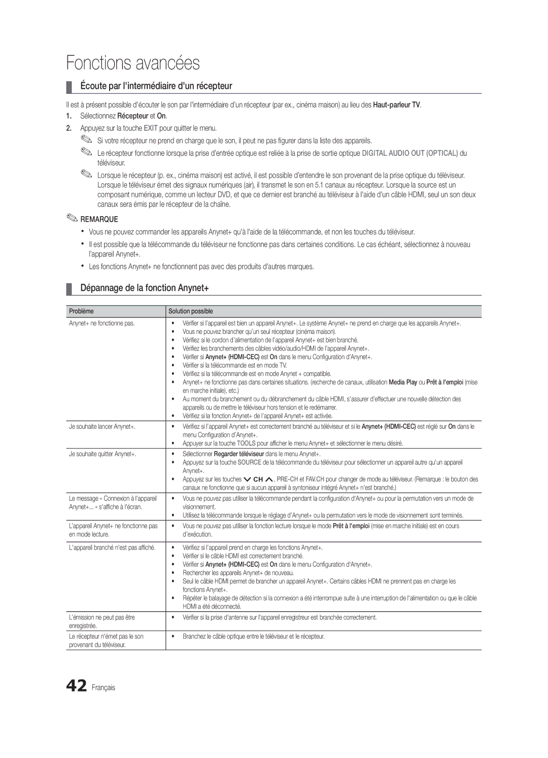 Samsung UN40C6400, UN55C6500, UN46C6500, UN32C6500 Écoute par lintermédiaire dun récepteur, Dépannage de la fonction Anynet+ 