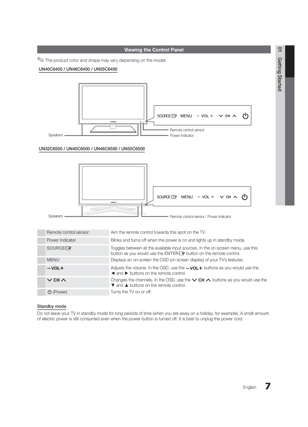 Samsung UN32C6500 Viewing the Control Panel, Buttons on the remote control, PPower Turns the TV on or off Standby mode 