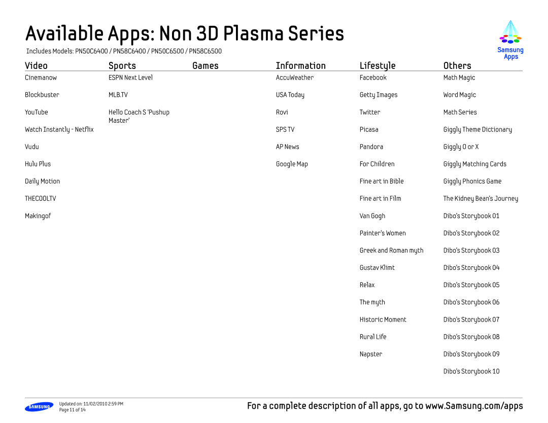 Samsung UN55C7000, UN40C7000 manual Available Apps Non 3D Plasma Series 