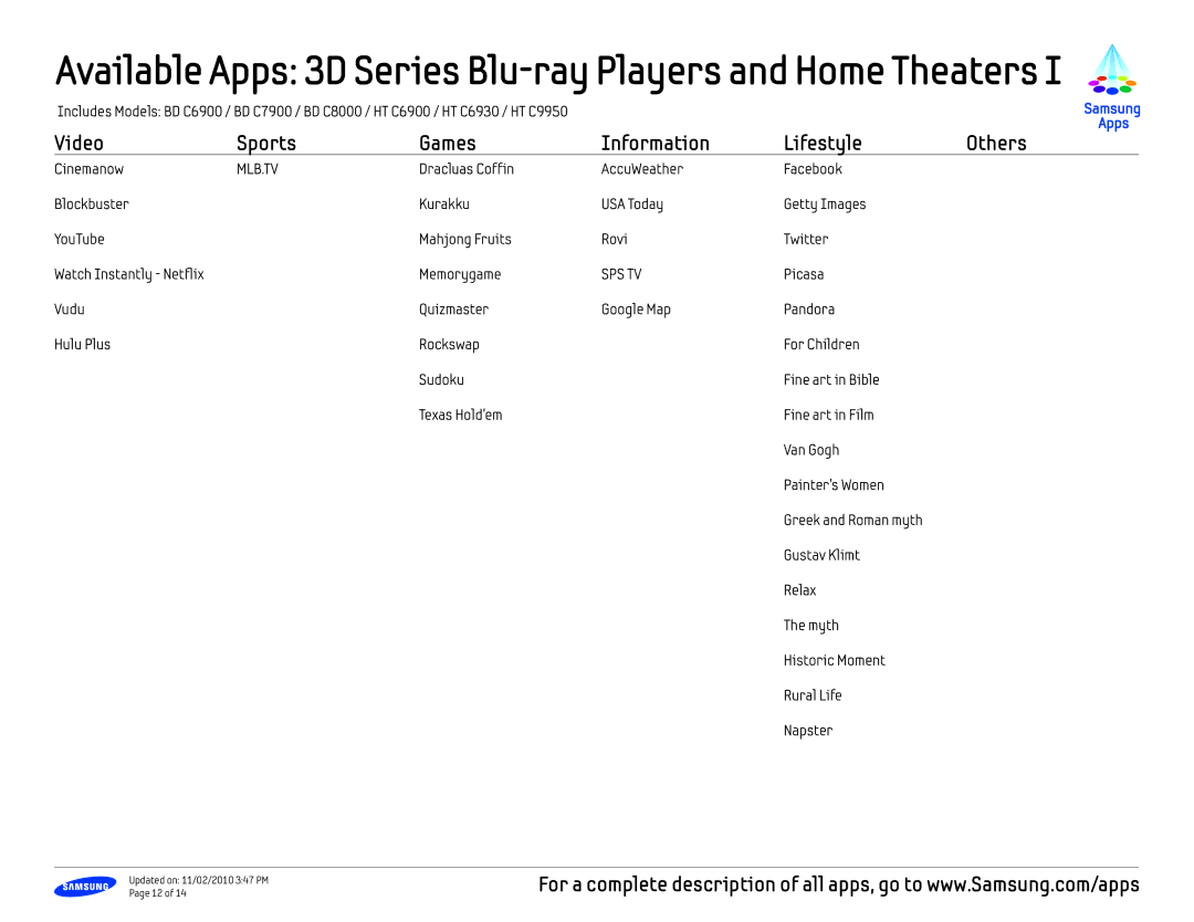 Samsung UN40C7000, UN55C7000 manual Available Apps 3D Series Blu-ray Players and Home Theaters 