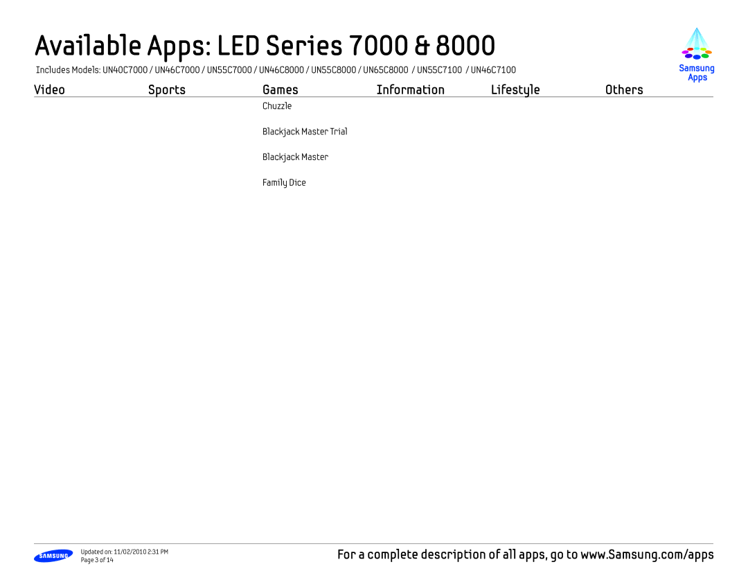 Samsung UN55C7000, UN40C7000 manual Chuzzle Blackjack Master Trial Family Dice 