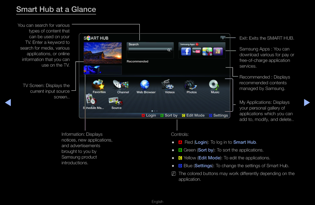 Samsung UN55D6000SF manual Smart Hub at a Glance 