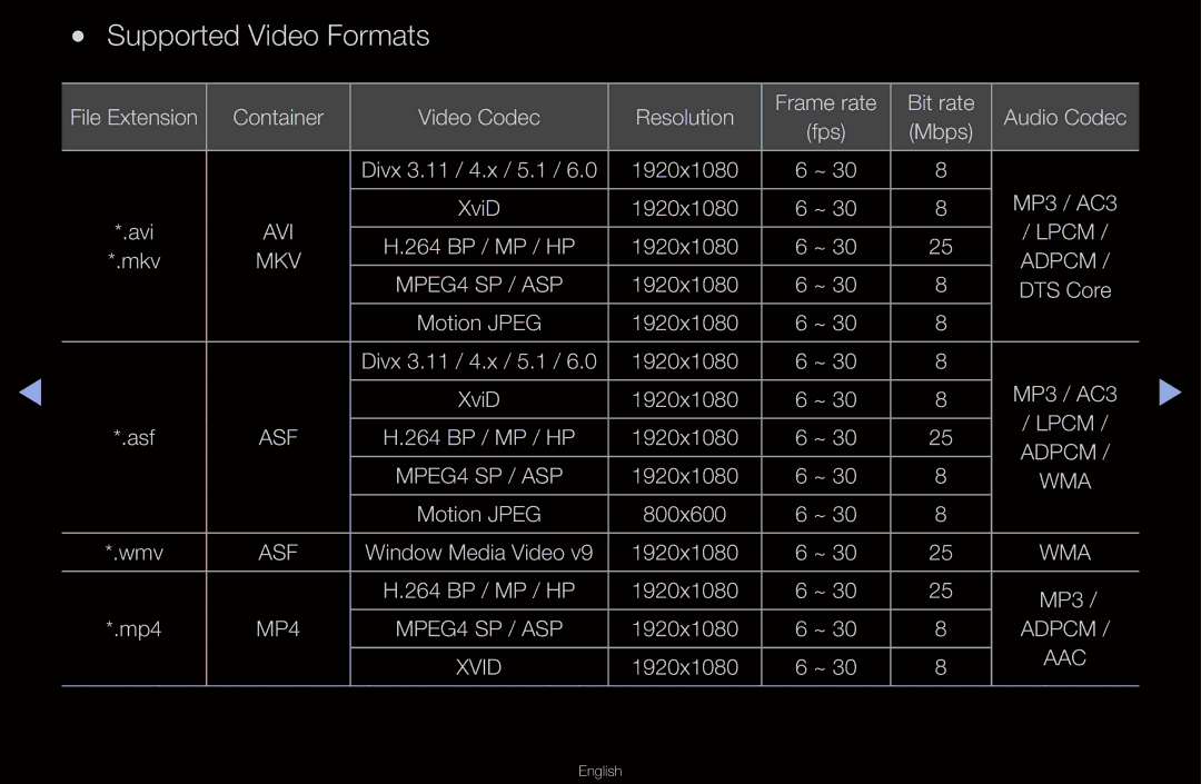 Samsung UN55D6000SF manual Supported Video Formats, Aac 