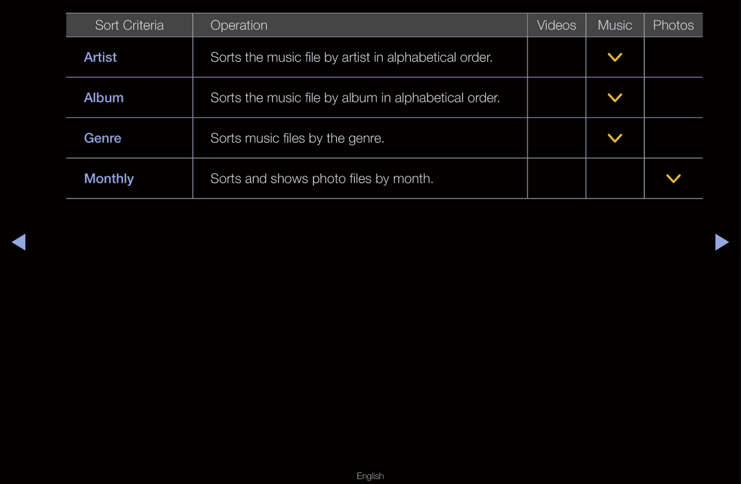 Samsung UN55D6000SF manual Sort Criteria Operation Videos Music Photos 