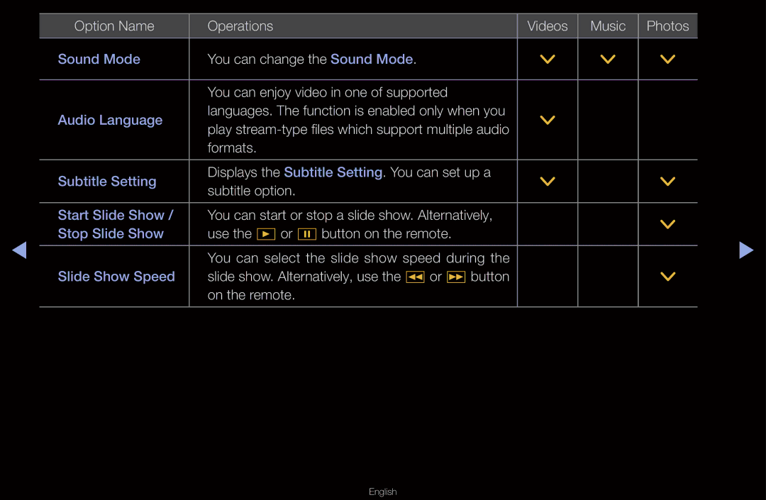 Samsung UN55D6000SF manual You can start or stop a slide show. Alternatively 