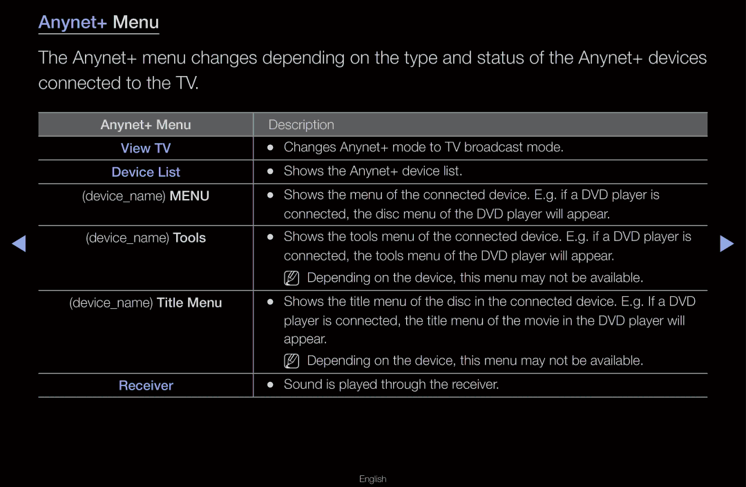 Samsung UN55D6000SF manual Anynet+ Menu 